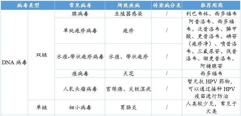 新冠疫情买啥药,新冠疫情治疗药
