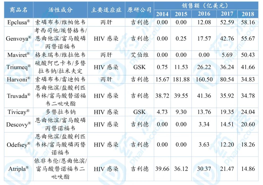 新冠疫情买啥药,新冠疫情治疗药