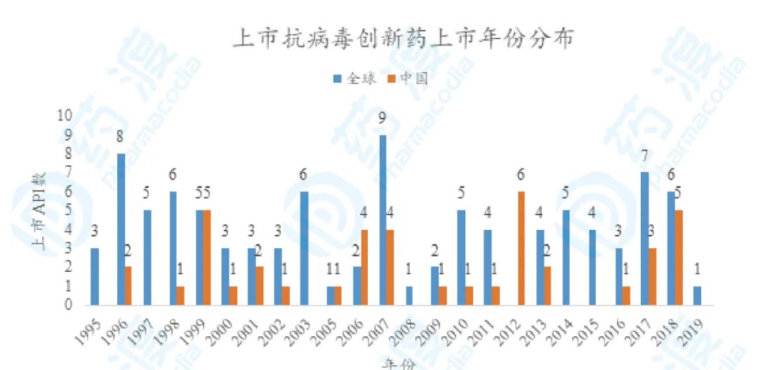 新冠疫情买啥药,新冠疫情治疗药
