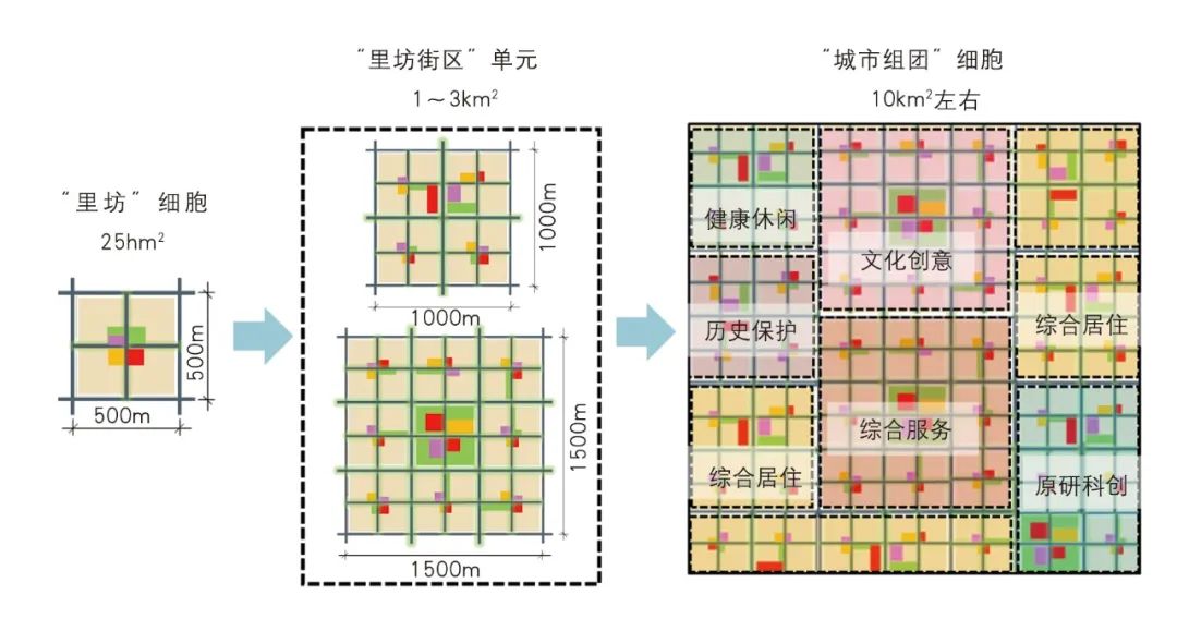 杭州未来之城最新规划,杭州城市中心规划