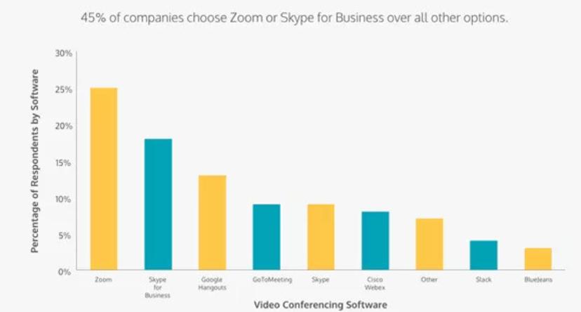 被FBI警告，遭NASA禁用，安全隐患风暴中的Zoom该如何前行？