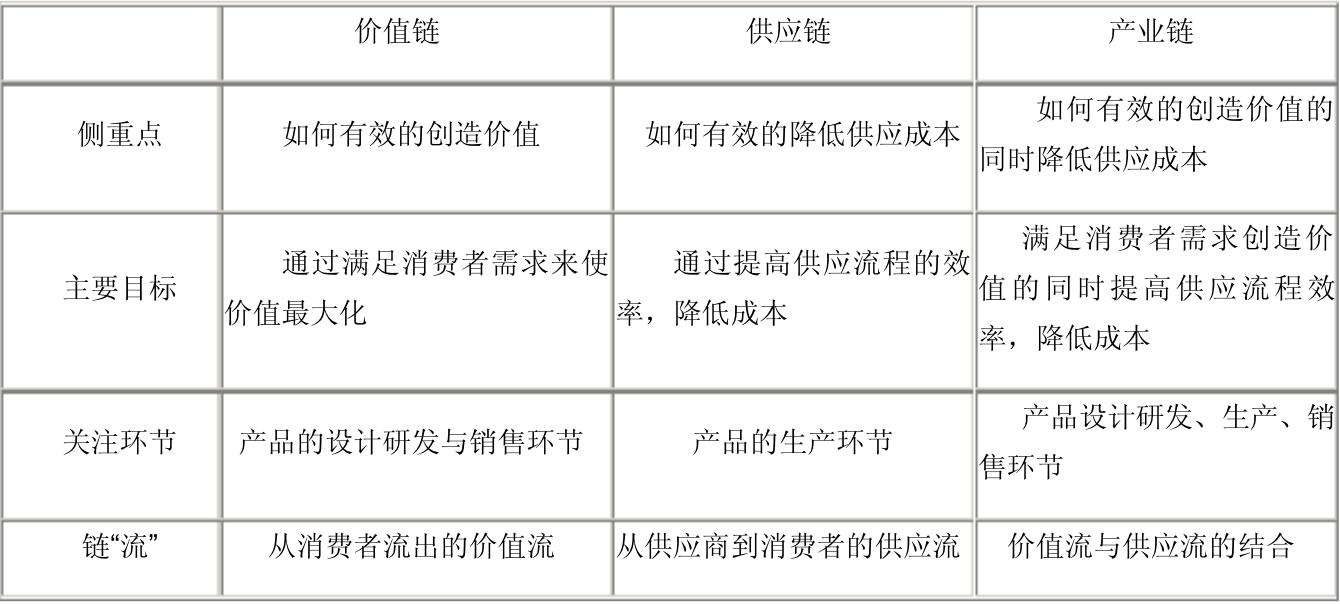 产品经理必学的技巧,行业发展前景及现状分析几个步骤