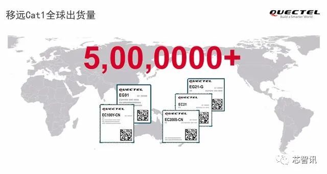 网红“Cat.1”的诞生：芯片厂/模组厂/运营商为何集体“示爱”？