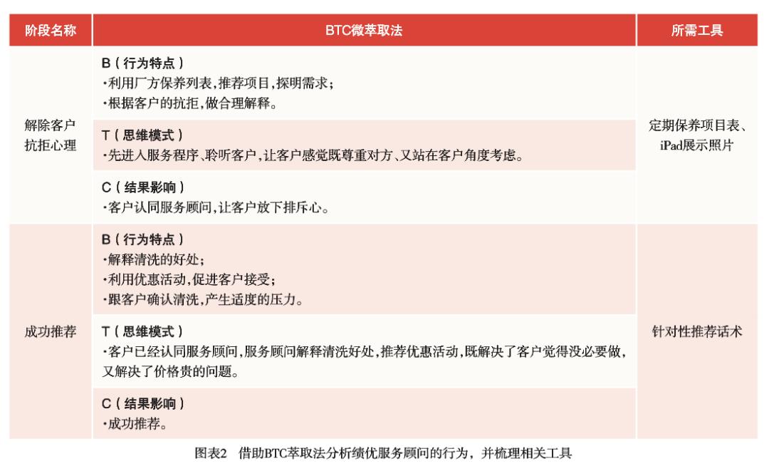 培训什么东西可以提高转化率,学习怎么从60多分提高到一百分