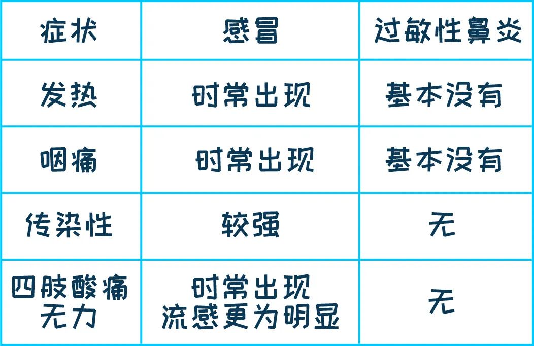 一岁宝宝打喷嚏流鼻涕要不要吃药,宝宝有点流鼻涕打喷嚏不想给吃药