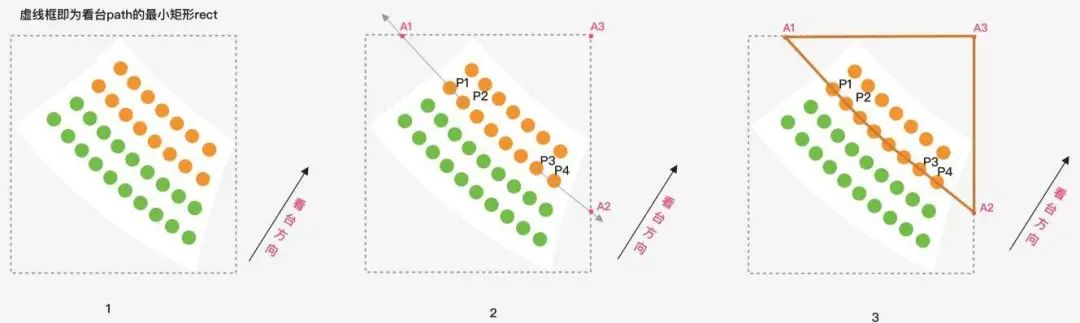 10倍高清不花！大麦端选座SVG渲染