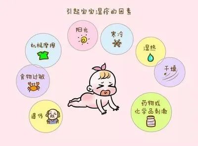 宝宝护理湿疹,宝宝湿疹护理视频教程育婴员