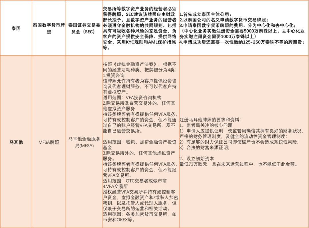 数字货币迎最强监管,数字货币的监管现状是什么