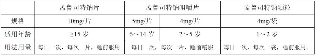 孟鲁司特钠黑框警告,孟鲁司特钠被美国警告