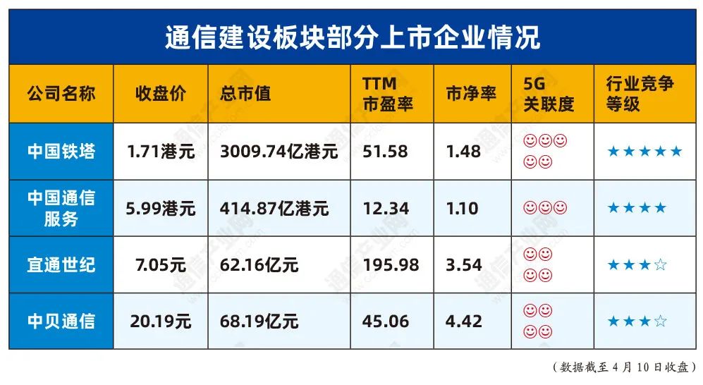 机构关注度高的5g概念股,哪些是5g概念龙头股