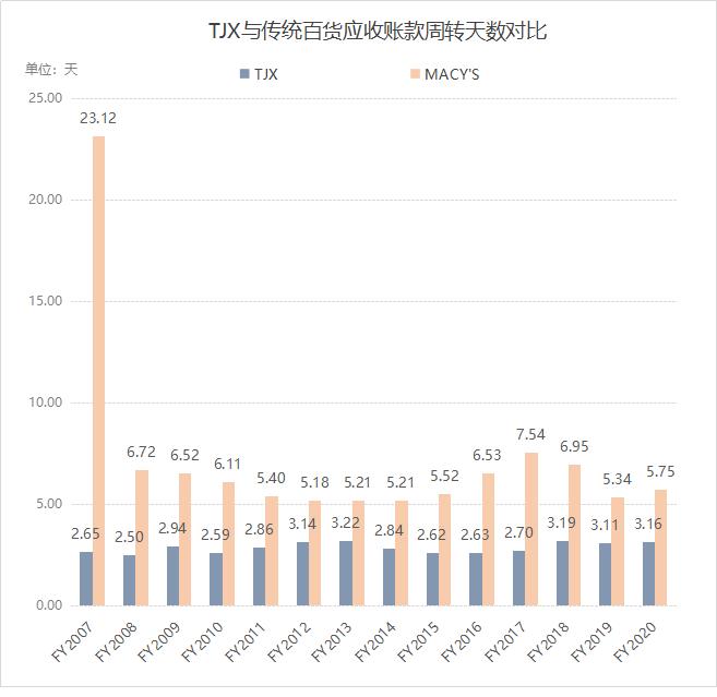 市值干翻44个王府井，美国最大折扣百货越萧条越火爆|隐形王者