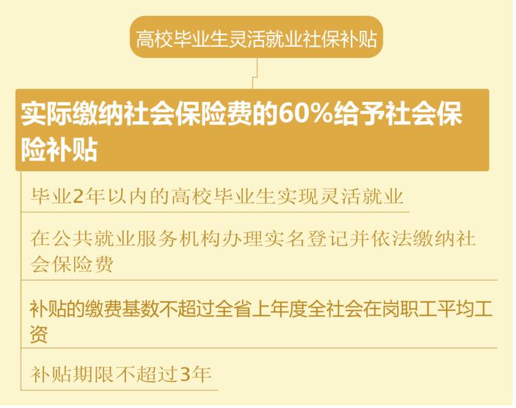 义乌宣传人才政策,义乌人才政策详细介绍