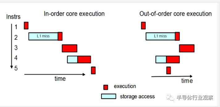 超详细讲解cpu十大知识点,cpu知识最新全面讲解