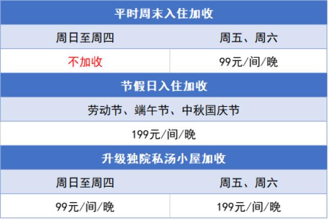 白水湖浮水栖居,白水湖浮水栖居民宿