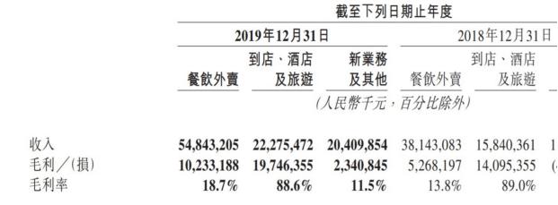 新商家抽成26%?美团外卖回应“佣金门”事件:每单利润不到2毛钱