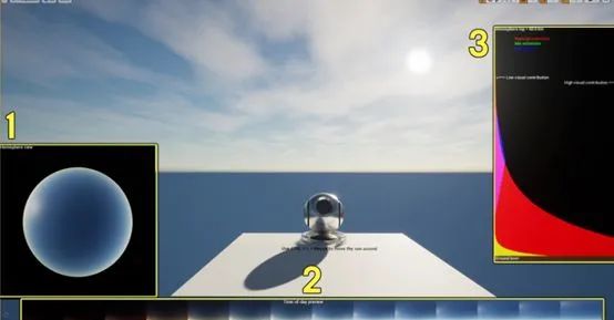 技术美术是美工吗,美术是职业技术么