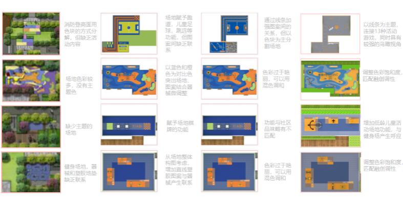 城市景观片区设计案例图,如何做出优秀的居住区景观设计