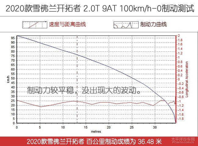 年轻实用两不误测试雪佛兰开拓者,雪佛兰开拓者2024沉浸式体验