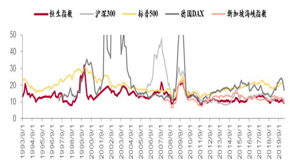 港股恒指迈向技术性牛市,恒指港股最新分析