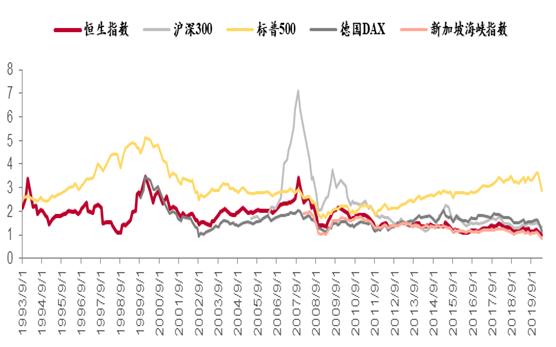 港股恒指持续刷新高点,港股恒指创历史新高