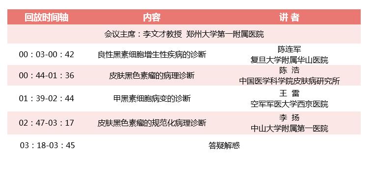 “疫时寻理”|黑色素瘤专场亮点与回顾（第五期）