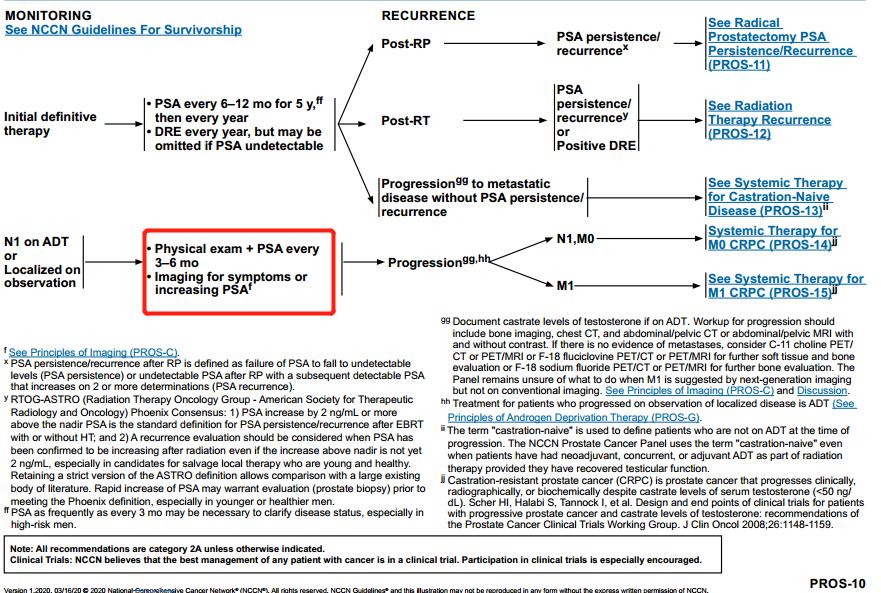 nccn前列腺癌指南中文,2023版前列腺癌诊疗指南