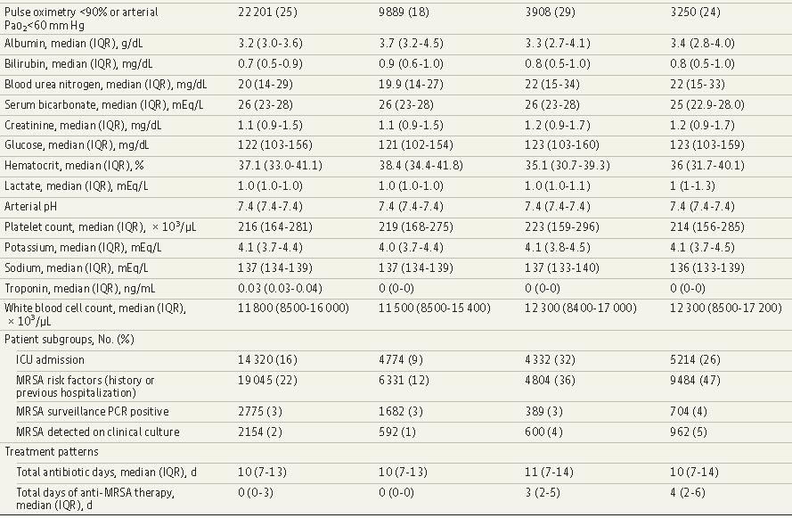 mrsa肺炎首选抗生素,重症肺炎抗感染治疗多久见效