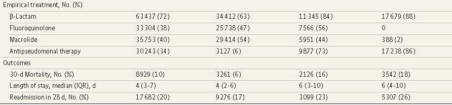 mrsa肺炎首选抗生素,重症肺炎抗感染治疗多久见效