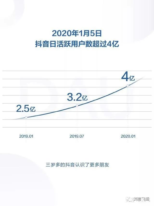 哔哩哔哩和抖音哪个更火,哔哩哔哩和抖音是一家公司吗