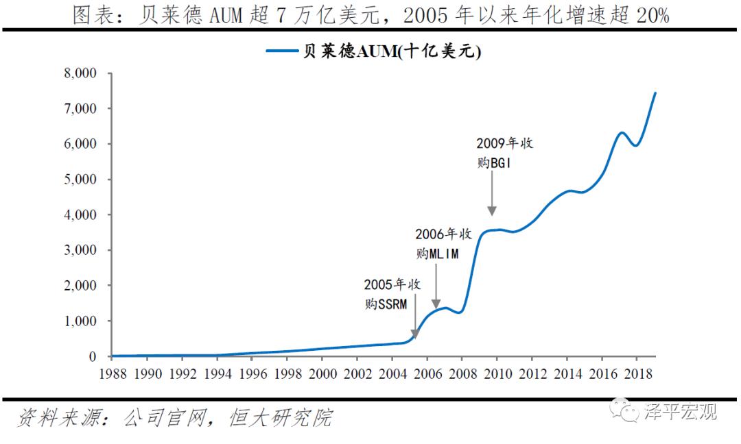 贝莱德最新头寸,解码贝莱德盈利模式