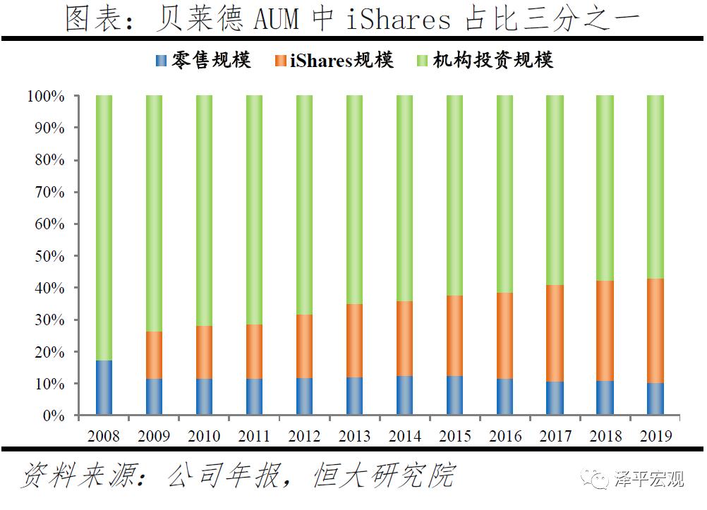 贝莱德最新头寸,贝莱德10万亿美元