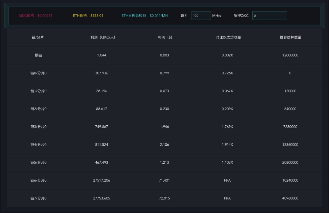 qpool矿池,qpol矿池开启公测