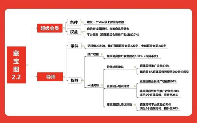 微商京东引流,微商可以对接京东吗