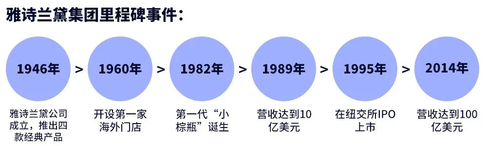 雅诗兰黛小棕瓶100ml单品,雅思兰黛小棕瓶一共几个单品