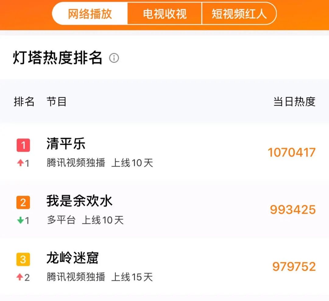 我是余欢水电视剧最虐心片段,五分钟解读我是余欢水电视剧全部剧情