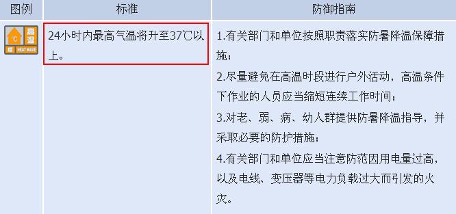 未来三天云南高温天气情况,云南的高温天气什么时候结束