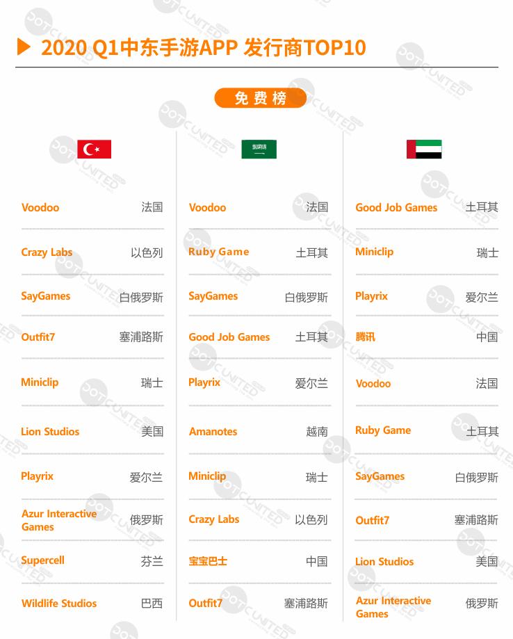 出海中东游戏市场,全球游戏市场分析