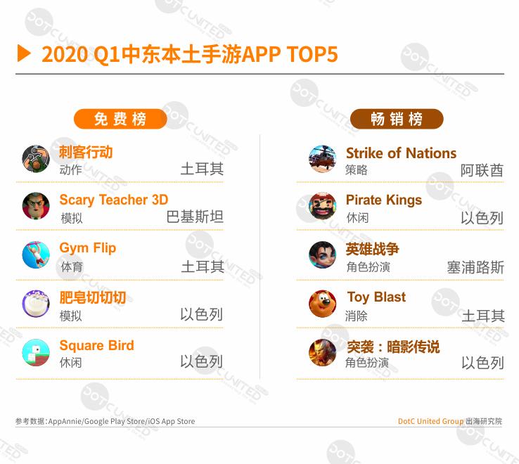 出海中东游戏市场,全球游戏市场分析