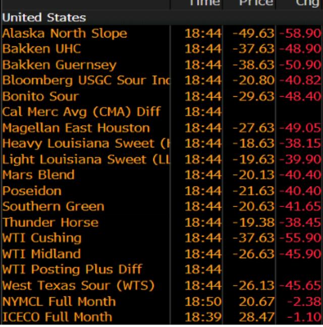 油价为什么会跌到负数,油价负数对现货油价影响