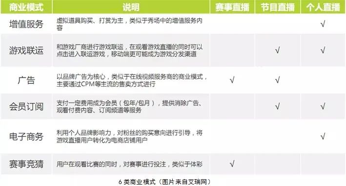 不了解这20个直播平台，才是“无能”的市场部