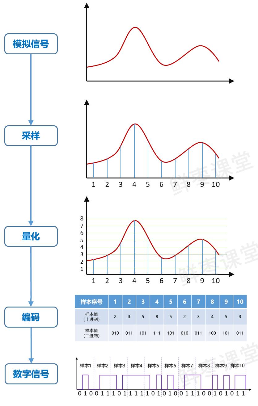 基带是干什么的,基带芯片是什么作用