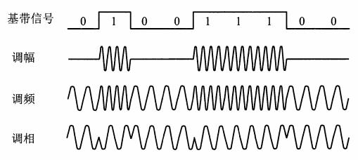 射频和基带有啥区别,基带和射频哪个发展好