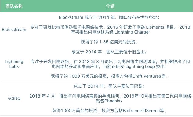 闪电网络原理及讲解,闪电网络分布式