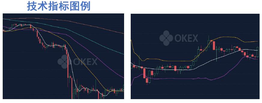 无惧牛熊选股指标,持仓零成本无惧牛熊