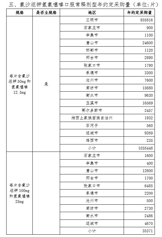 第七批带量采购执行时间,供应商降价统计表