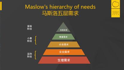 一个模型讲清楚中国经济,一个模型讲解知识