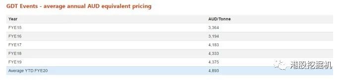 亮眼业绩,蒙牛中报业绩