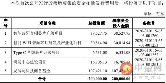 tws耳机概念大热机构席位高度活跃,紧跟智能时代tws耳机未来发展一览