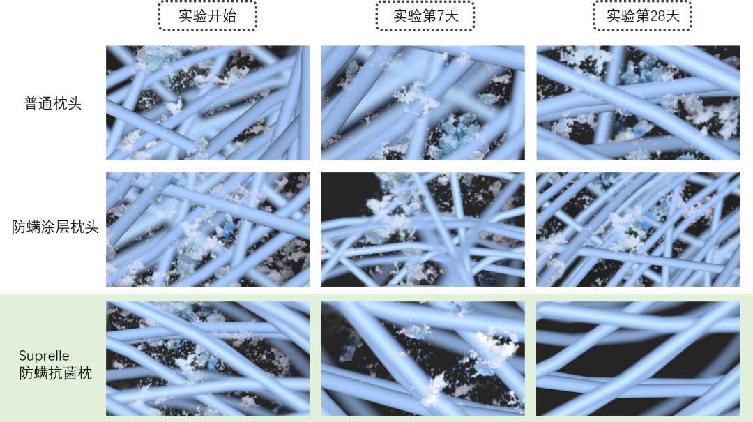 给五星酒店供货的德国大牌枕头,这里不到百元就能买到