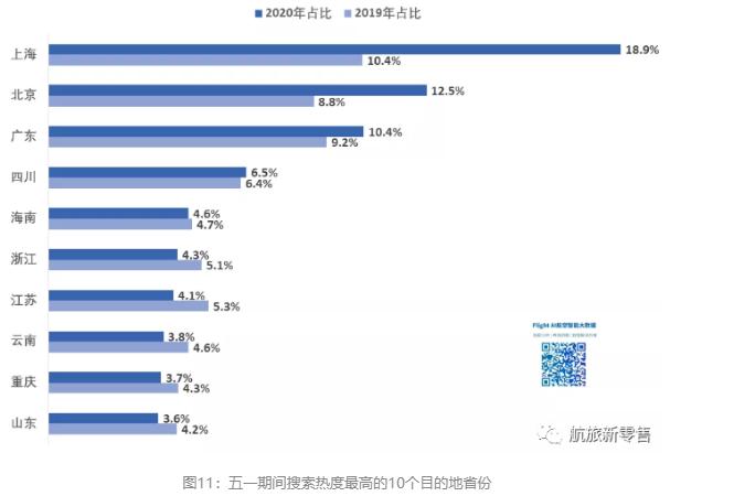 疫情危机下，如何洞悉旅客的航空出行需求？